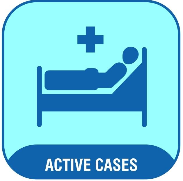 2COVIDActiveCase