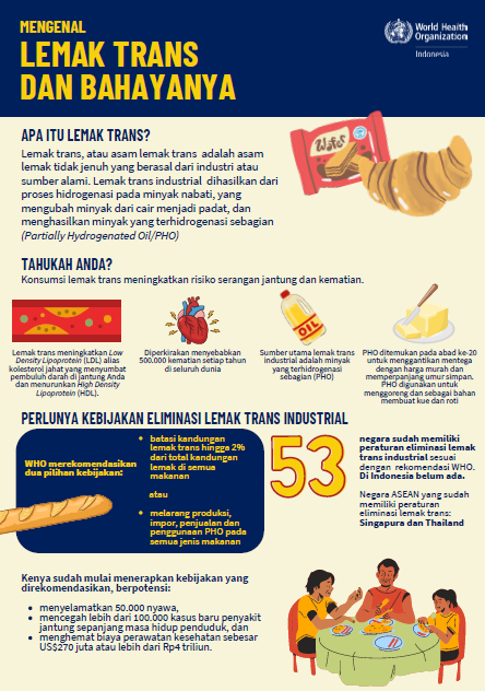 Trans fatty acid infographics