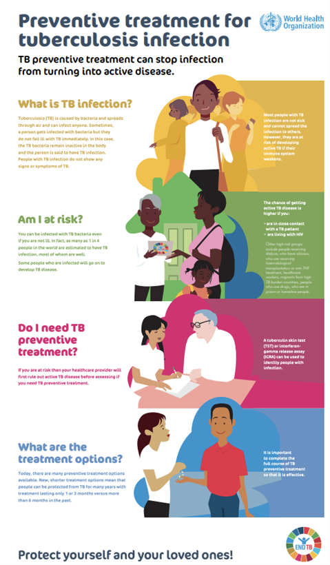 Preventive treatment for tuberculosis infection