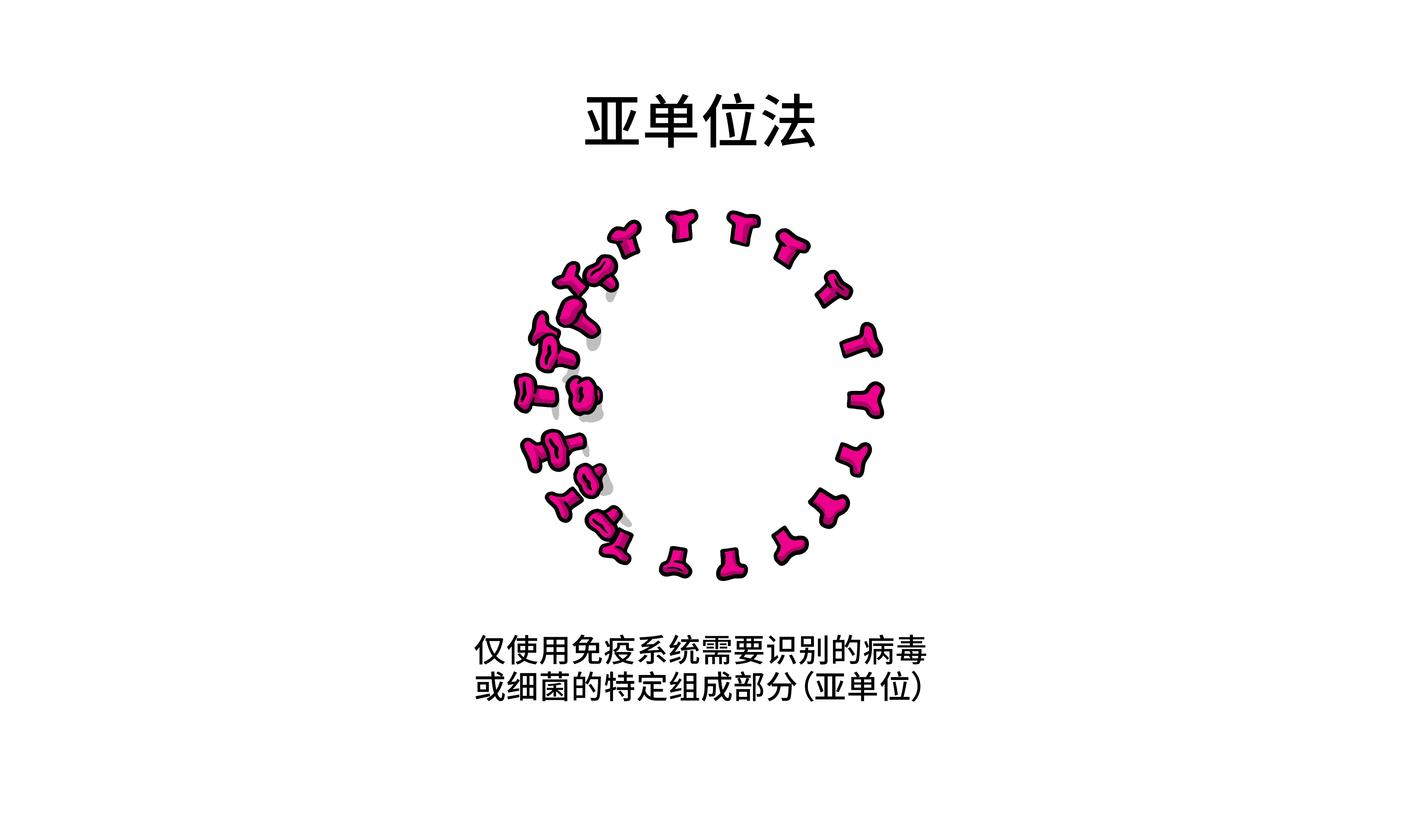 Vaccines Topics Four images working 03