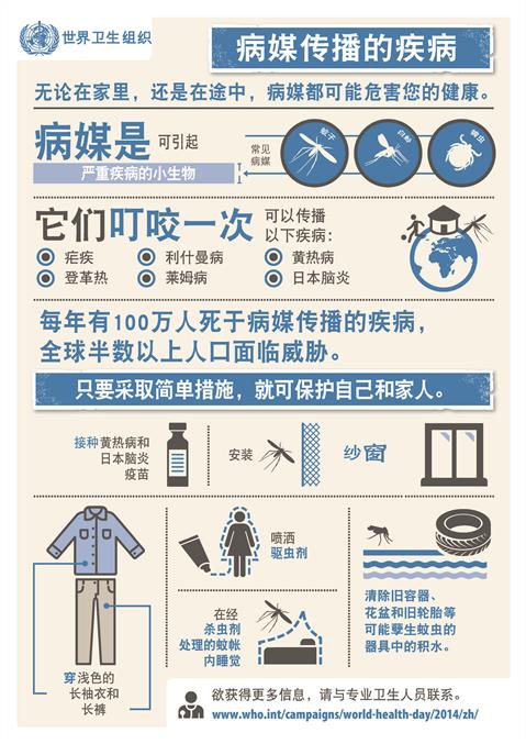 Vector-borne diseases