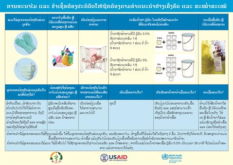 ການອະນາໄມ ແລະ ຂ້າເຊື້ອຕ້ອງປະຕິບັດໃຫ້ຖືກຕ້ອງຕາມຄໍາແນະນໍາຢ່າງເຄັ່ງຄັດ ແລະ ສະໝໍ່າສະເໝີ