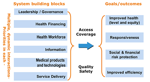 subnational_health_systems2